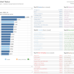 Netflix Data
